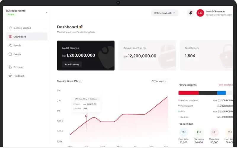 Why foodcourt business